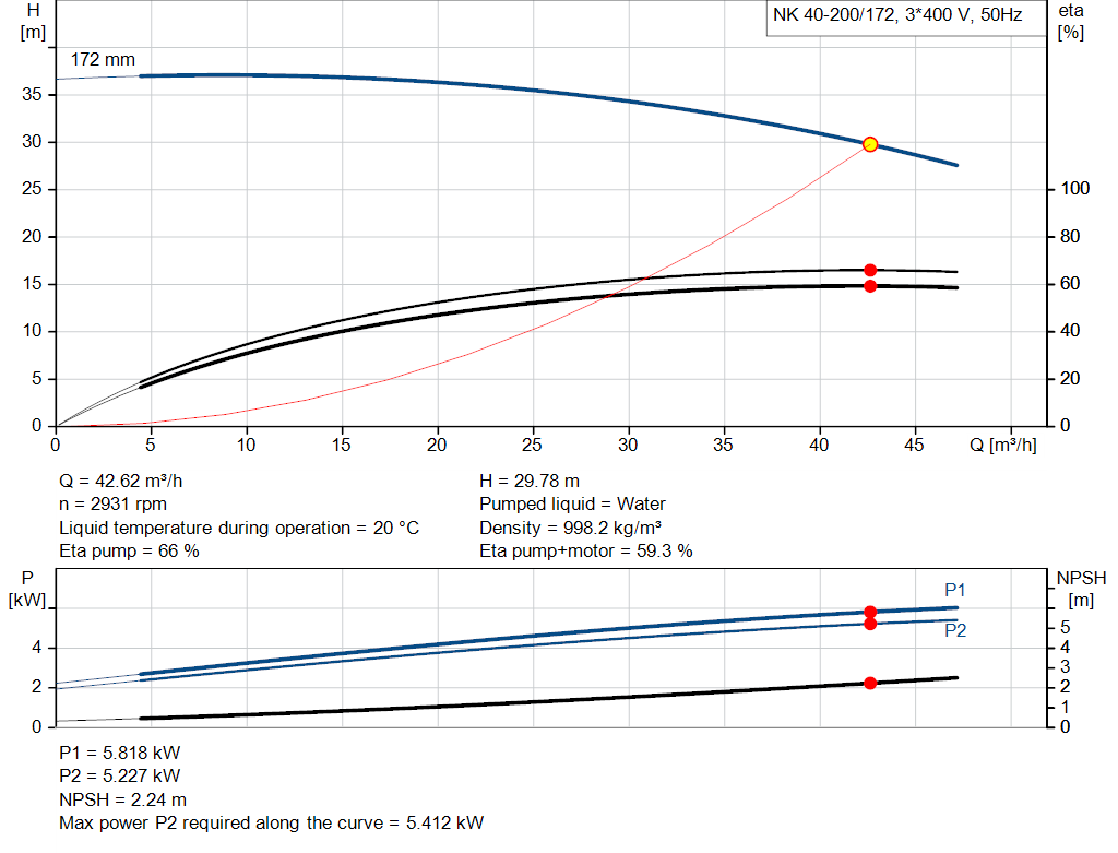 pumpcurve
