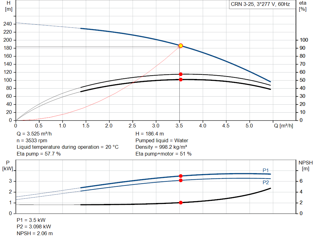 pumpcurve