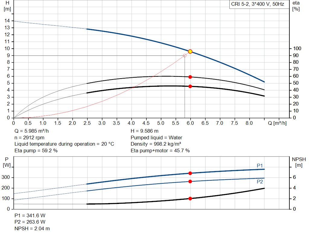 pumpcurve
