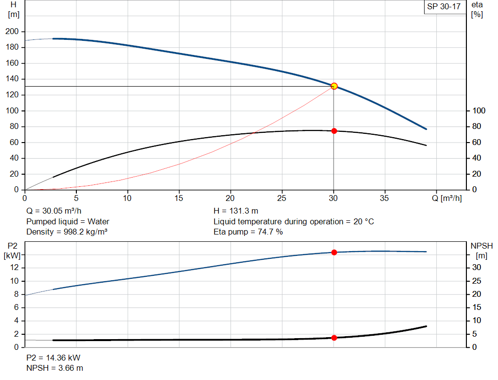 pumpcurve