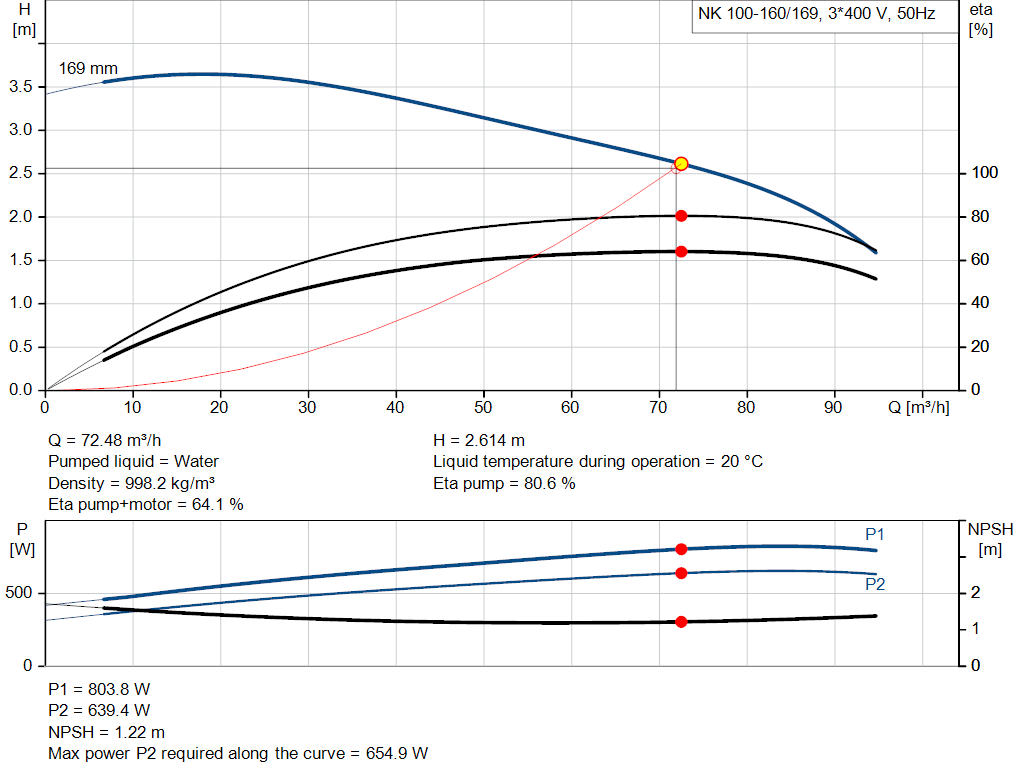 pumpcurve