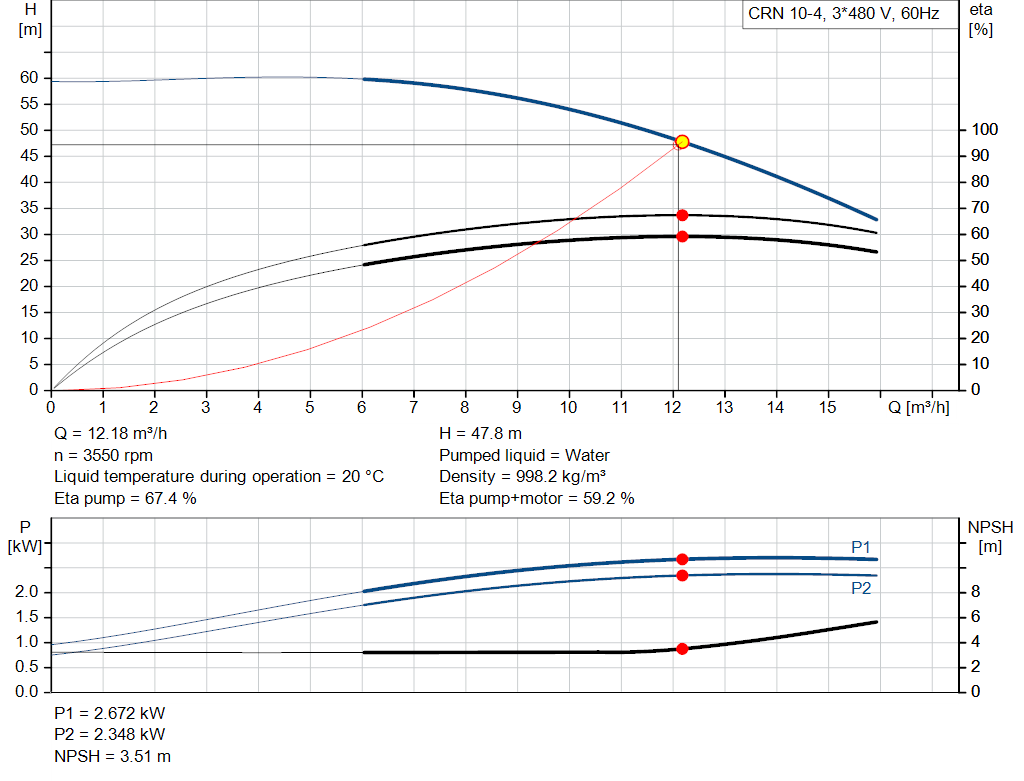 pumpcurve