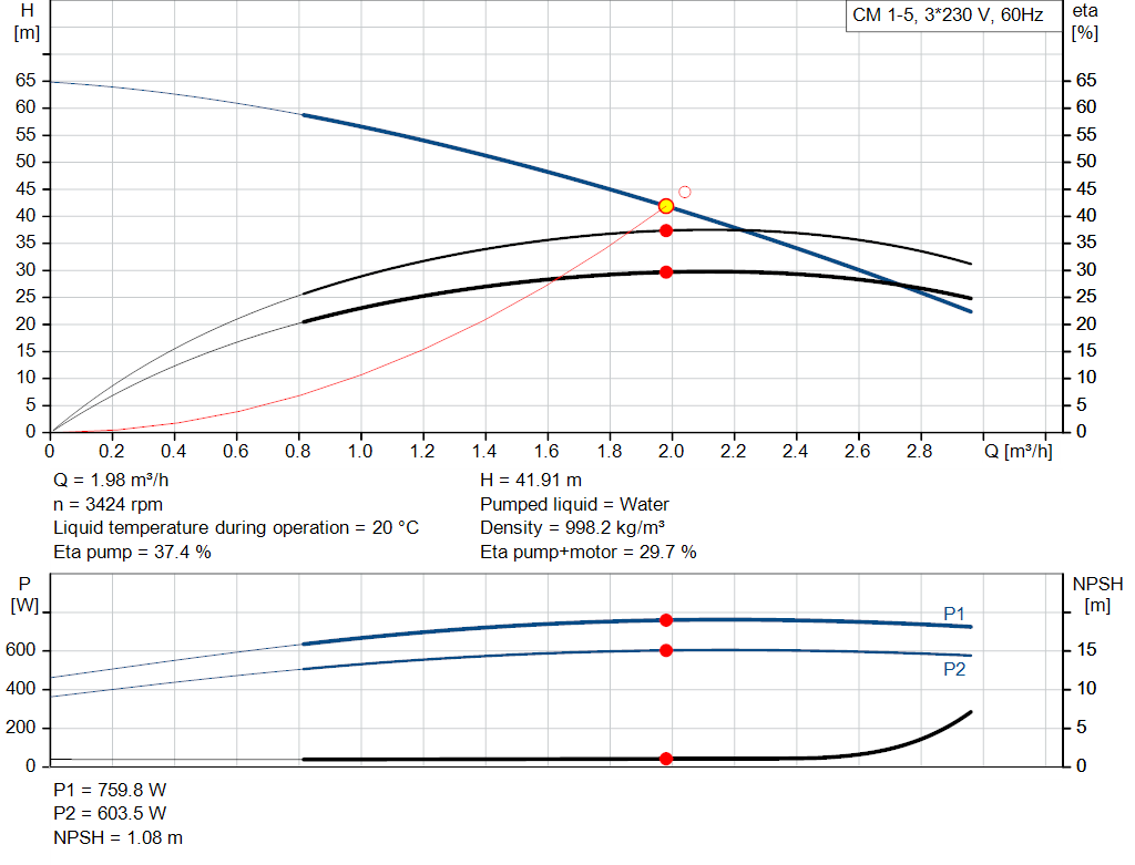 pumpcurve