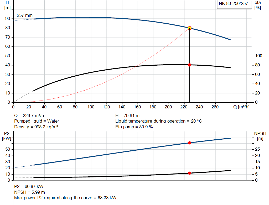 pumpcurve