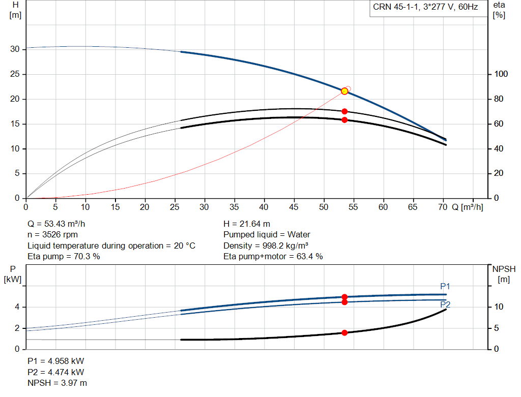 pumpcurve