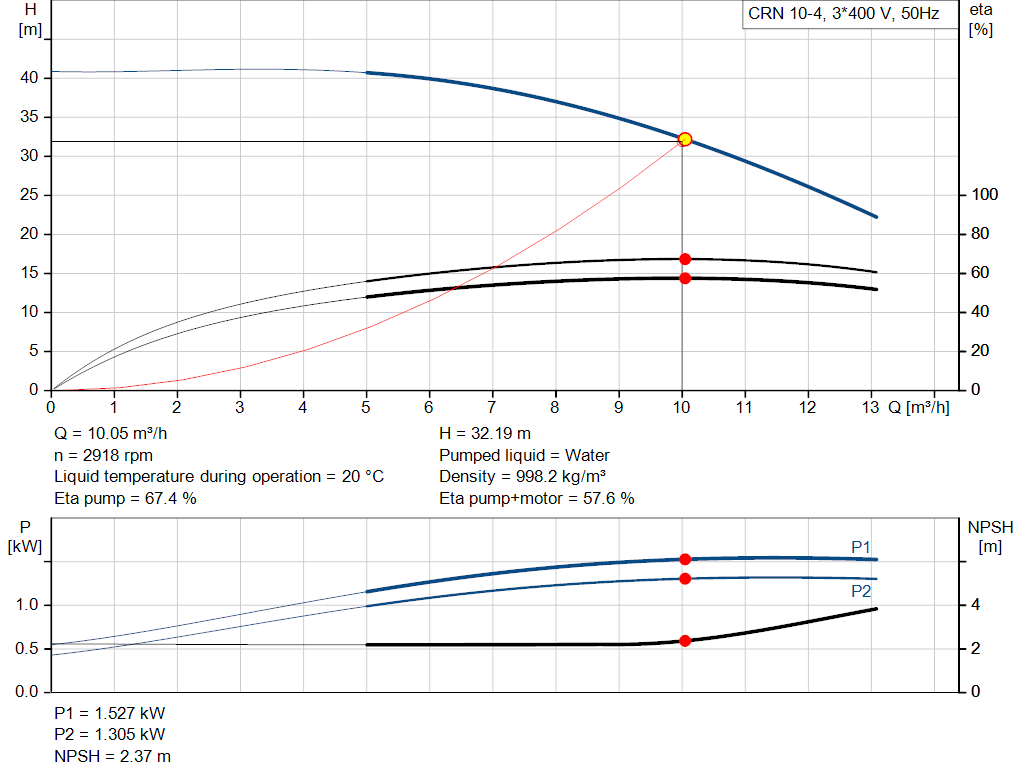 pumpcurve