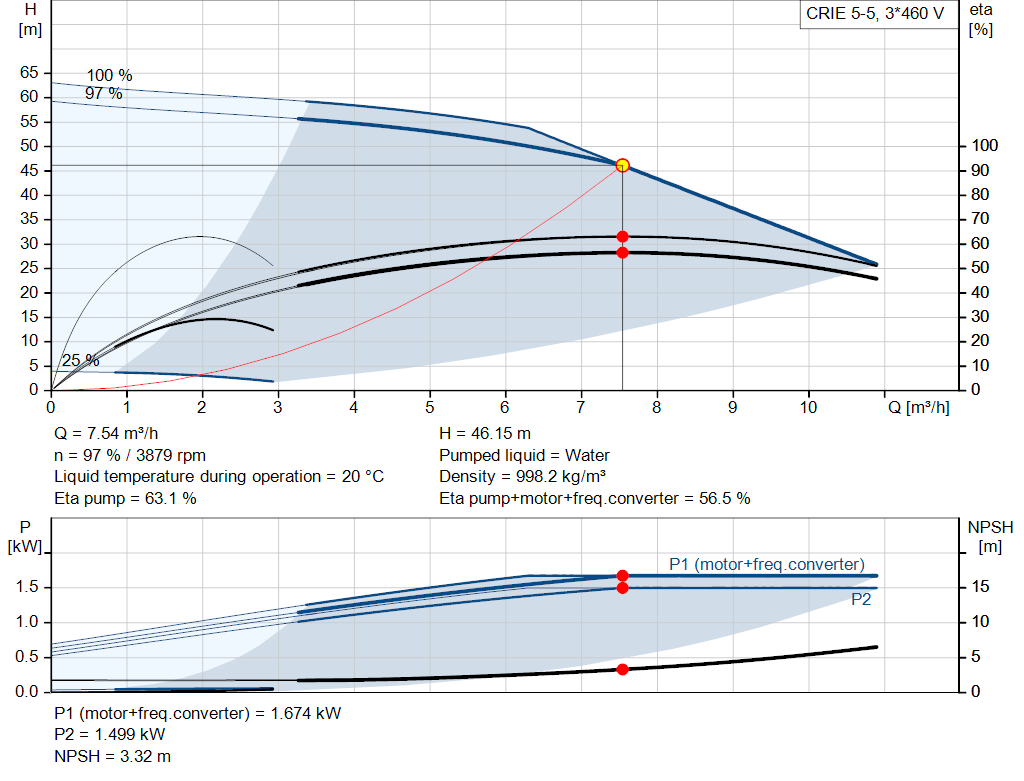 pumpcurve