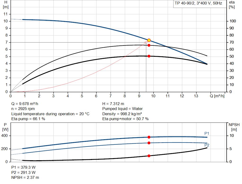 pumpcurve