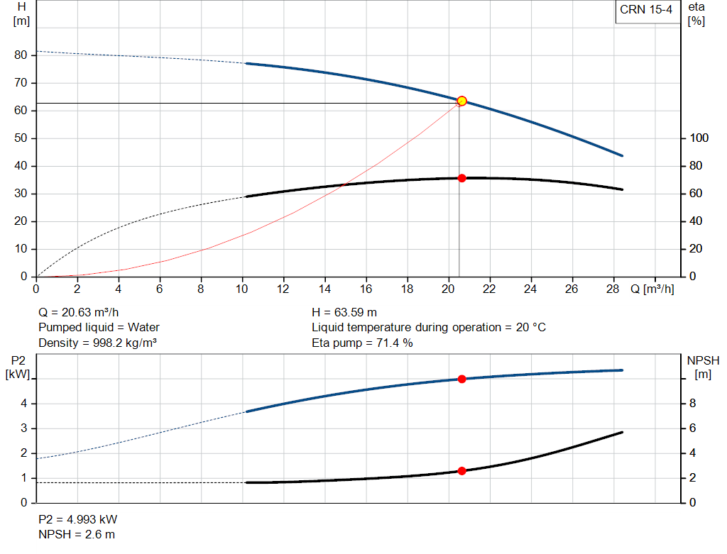 pumpcurve