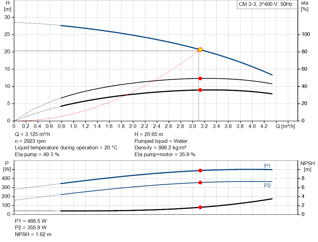 pumpcurve