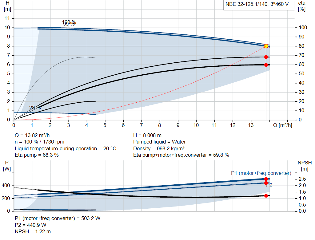 pumpcurve