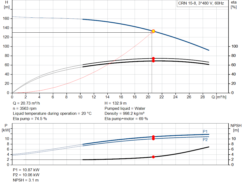 pumpcurve