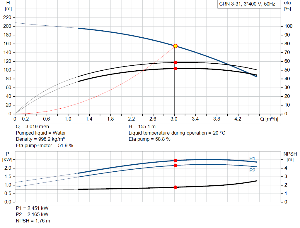 pumpcurve
