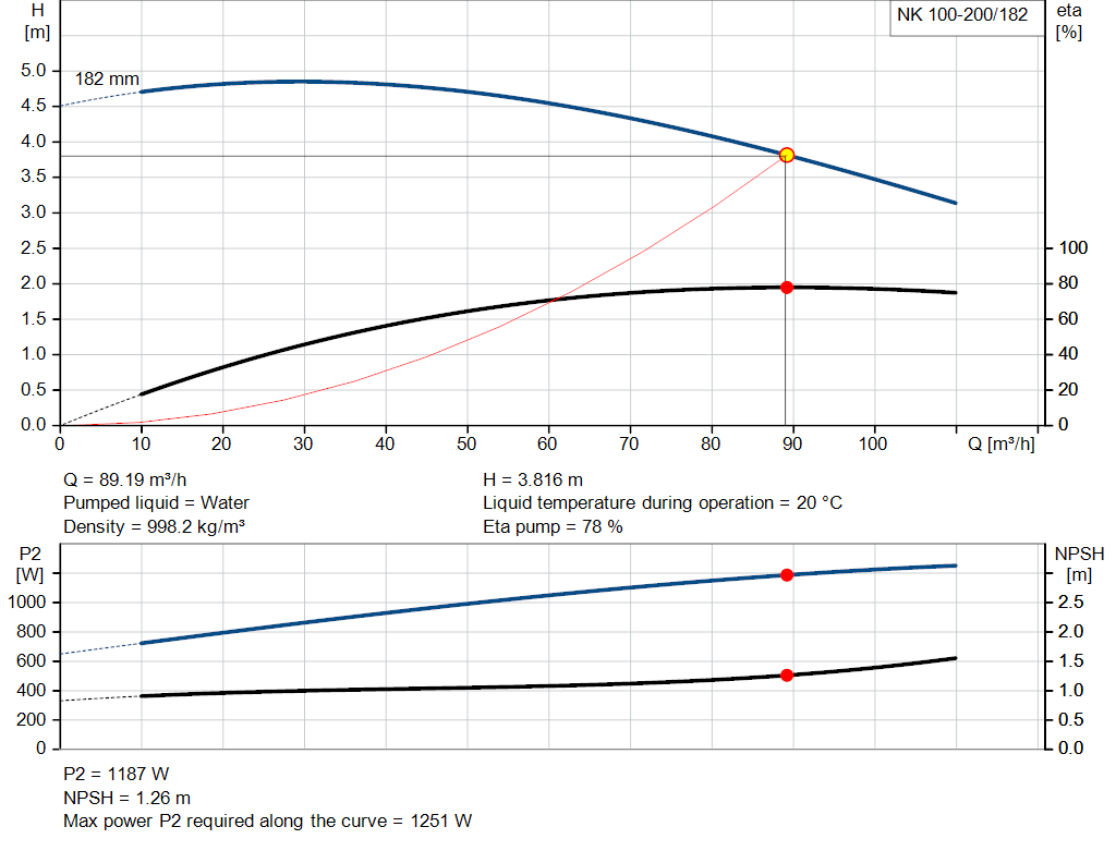 pumpcurve