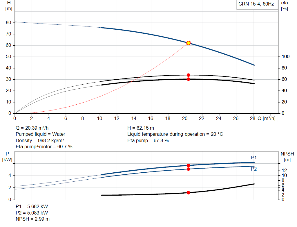 pumpcurve