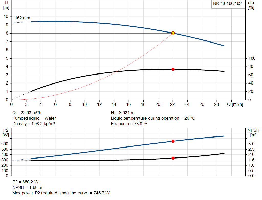 pumpcurve