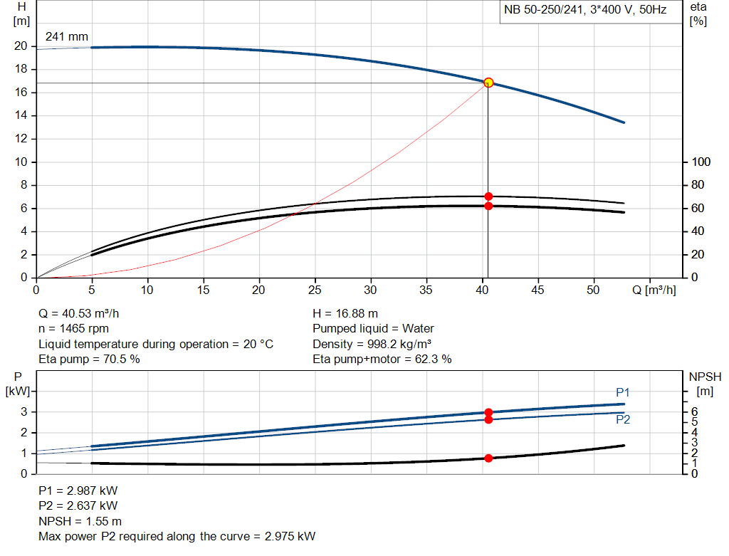 pumpcurve