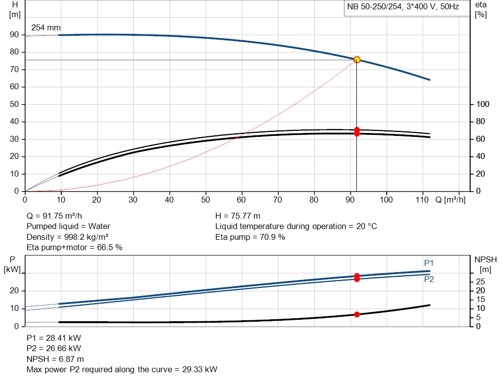 pumpcurve