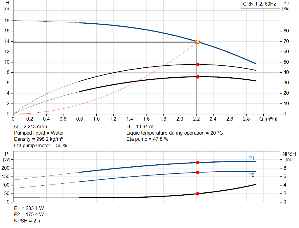 pumpcurve