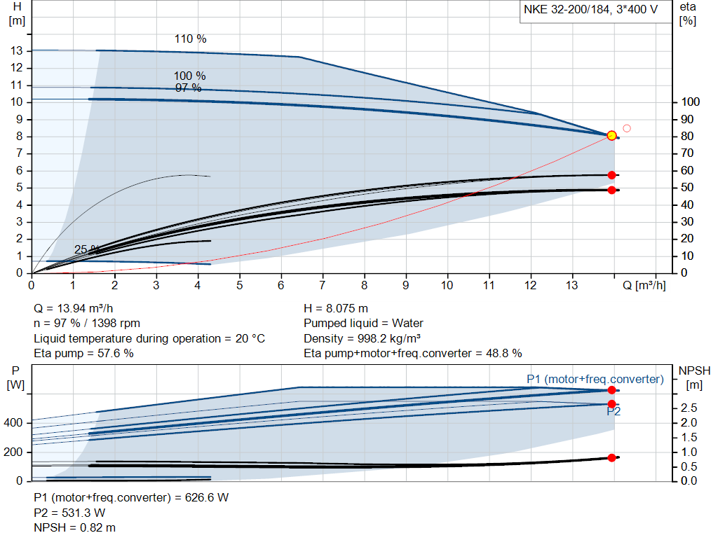 pumpcurve
