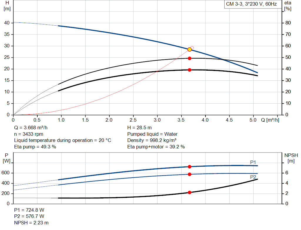 pumpcurve