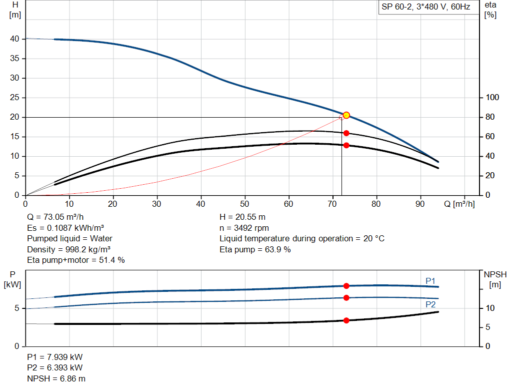 pumpcurve