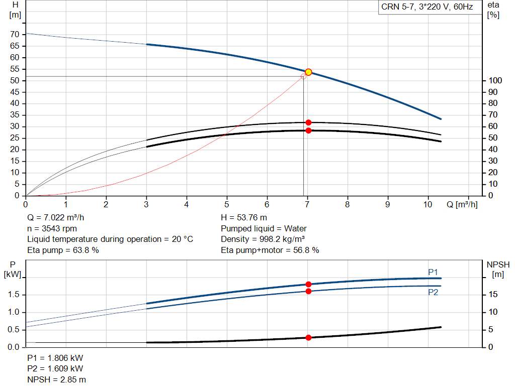pumpcurve