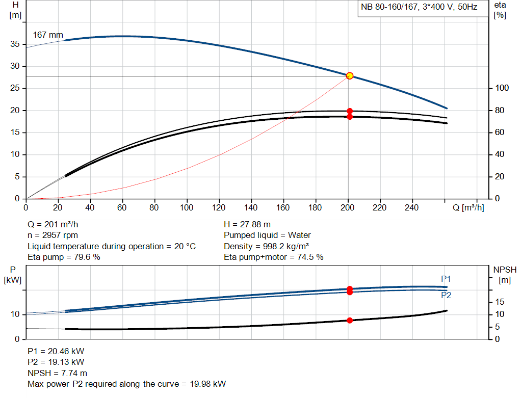 pumpcurve