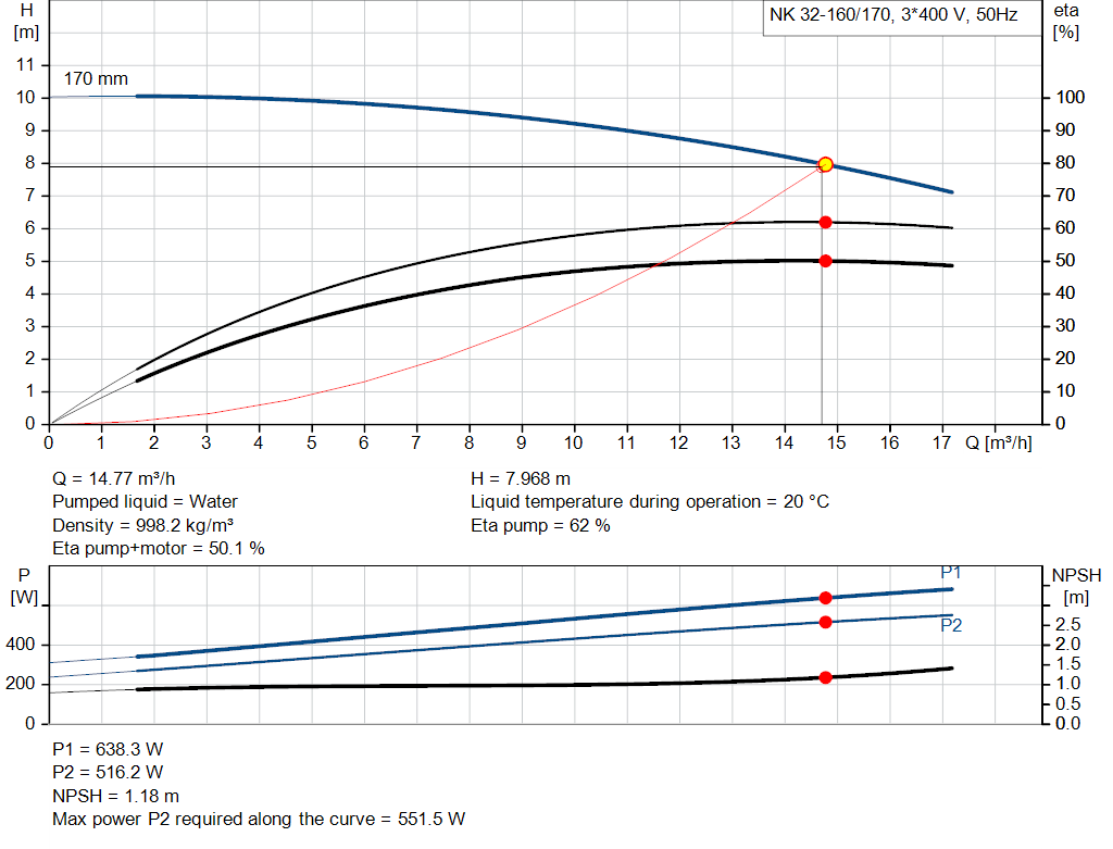 pumpcurve