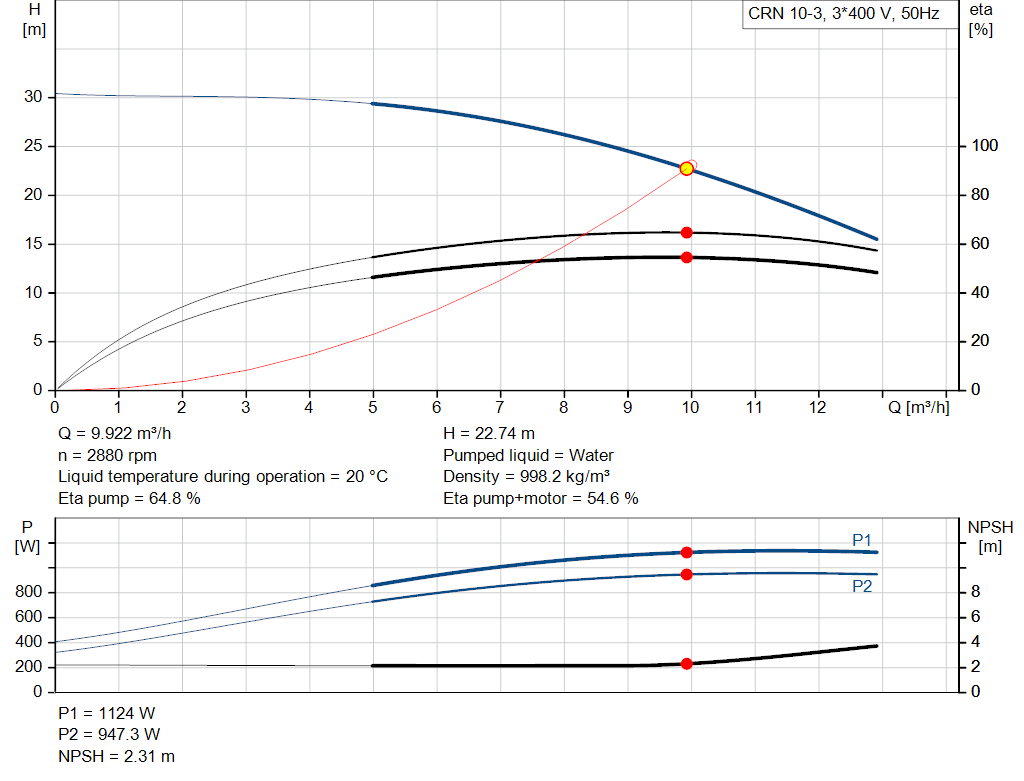 pumpcurve