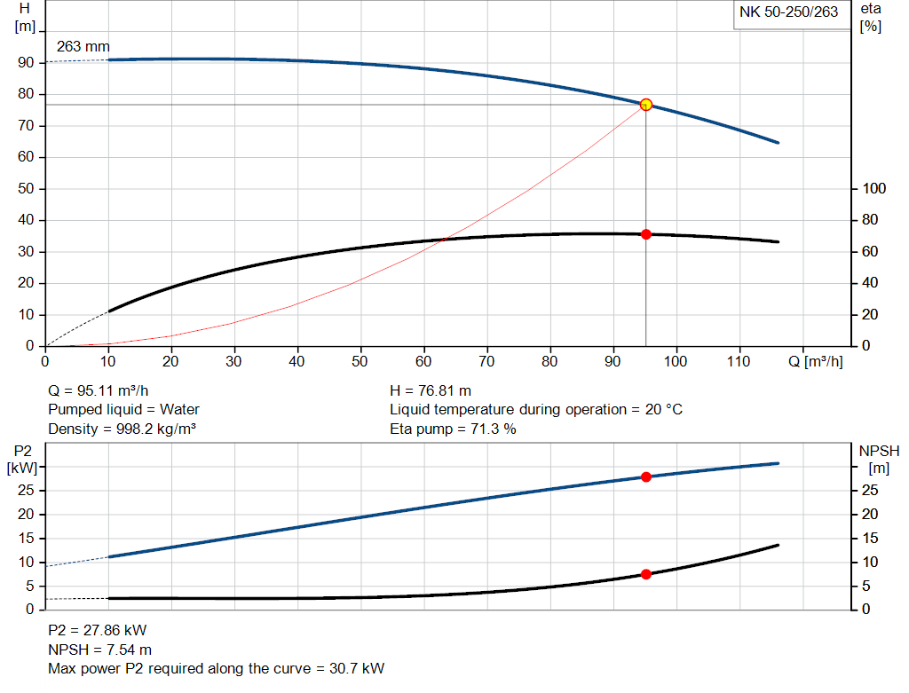 pumpcurve