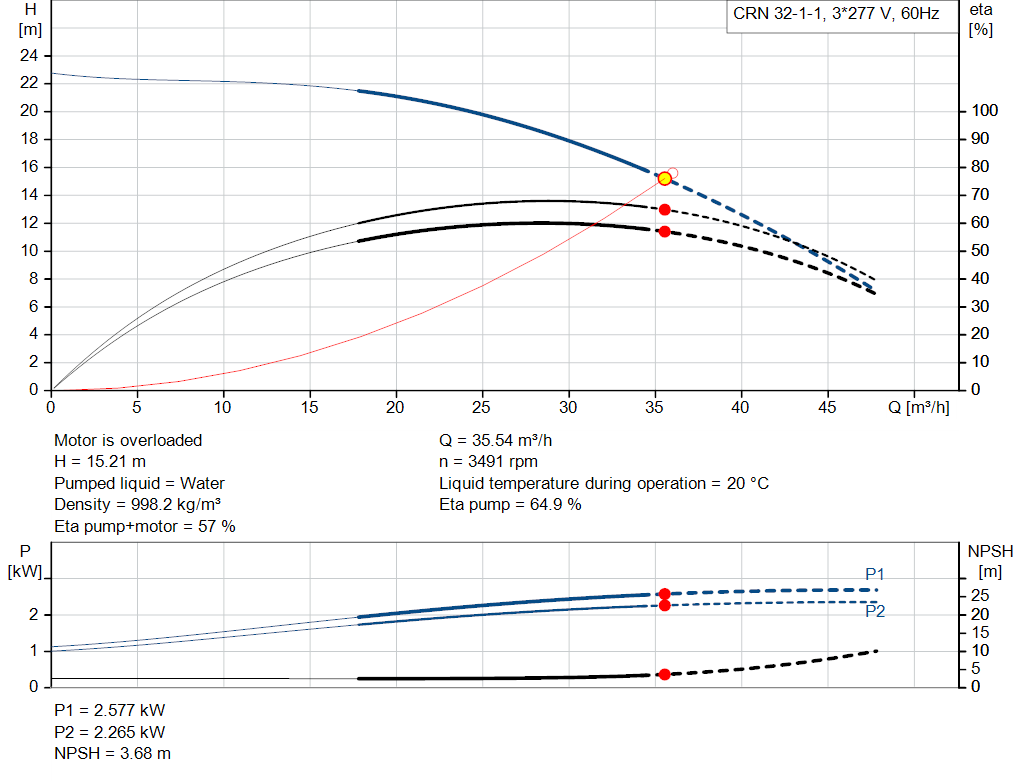 pumpcurve