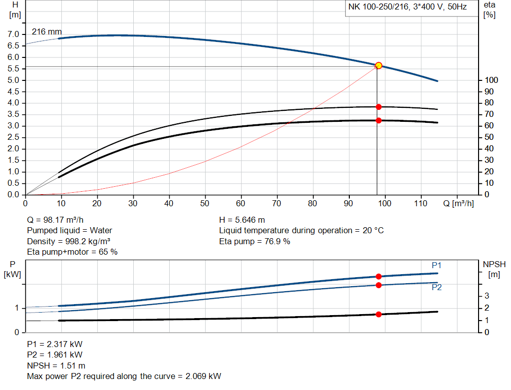 pumpcurve