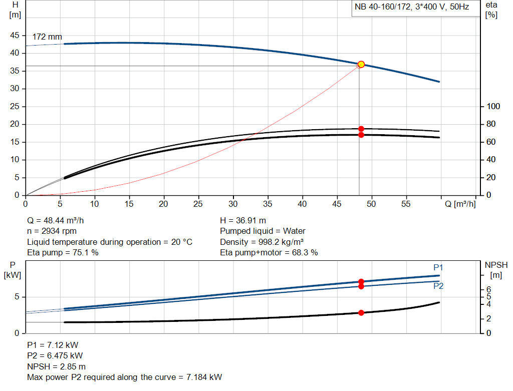 pumpcurve