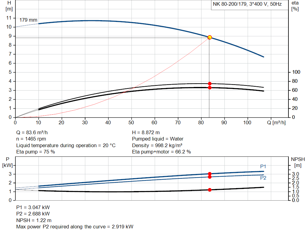 pumpcurve