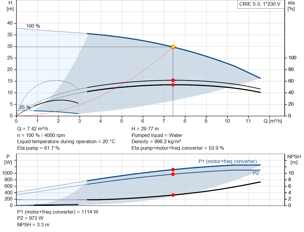 pumpcurve