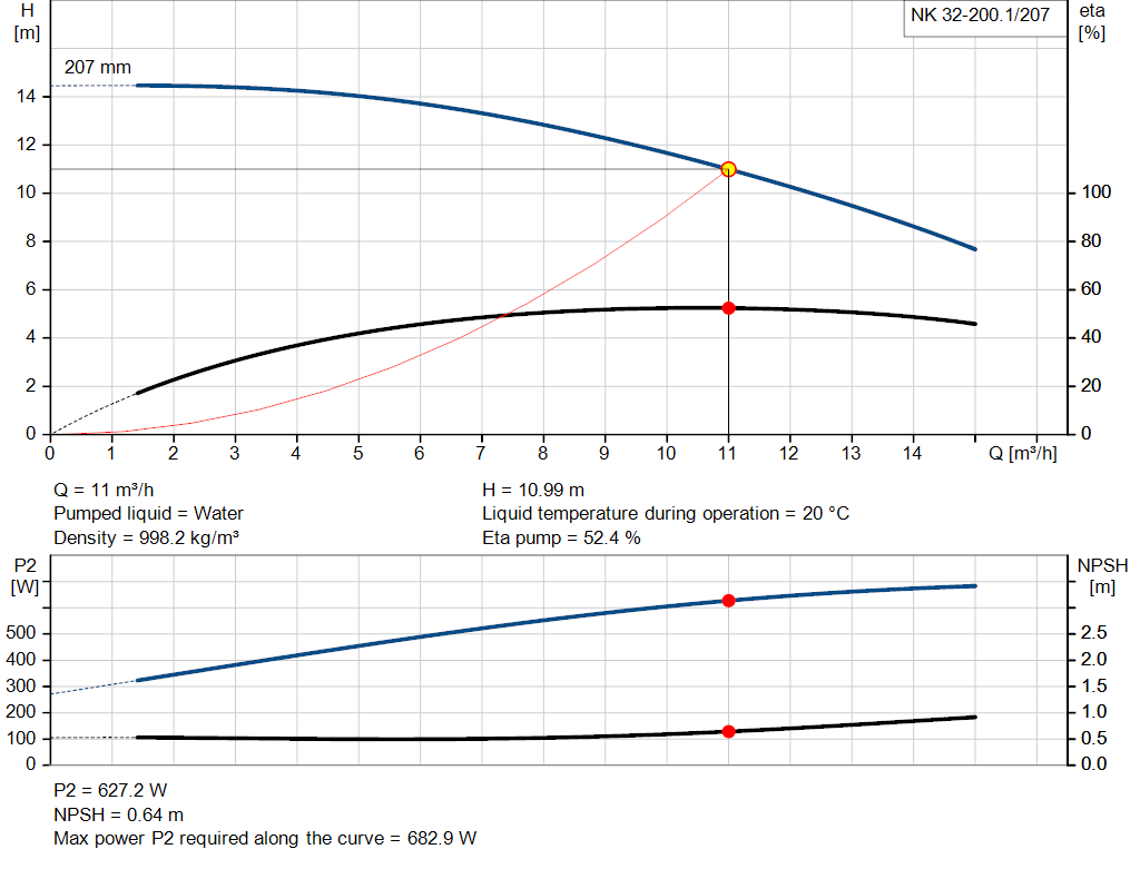 pumpcurve