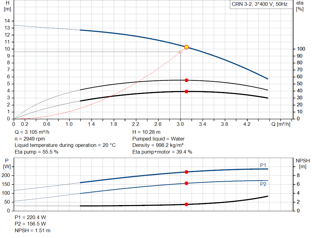 pumpcurve