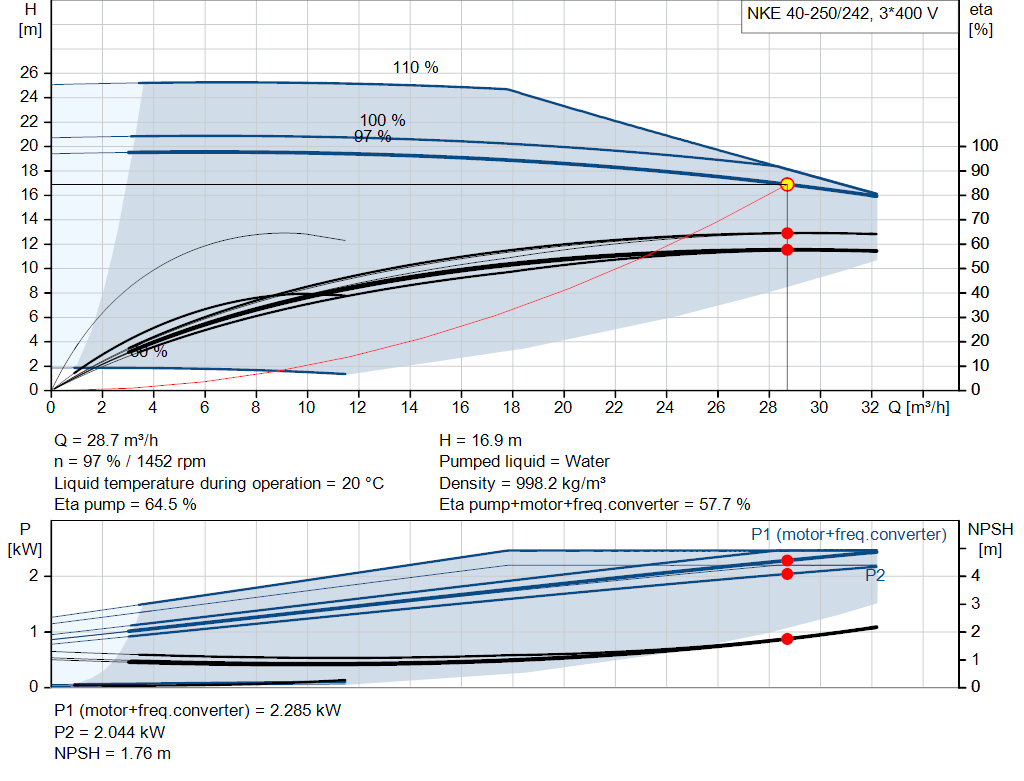 pumpcurve