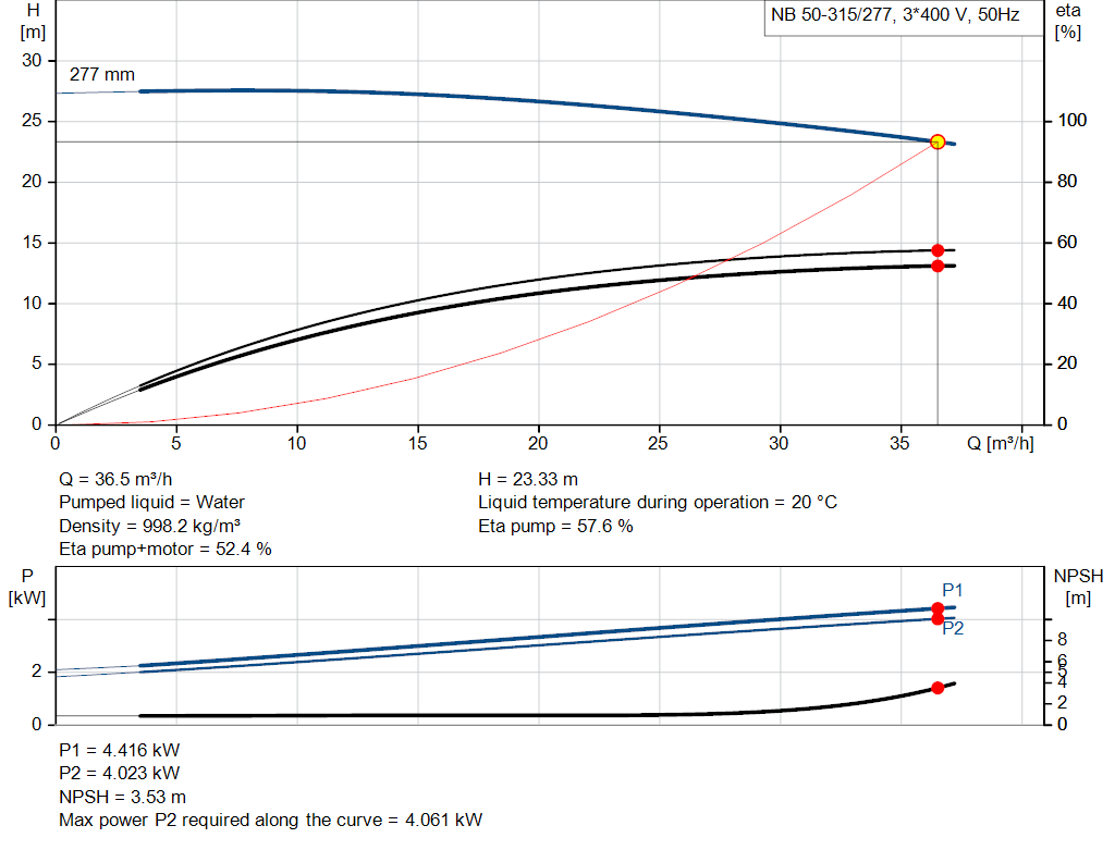 pumpcurve