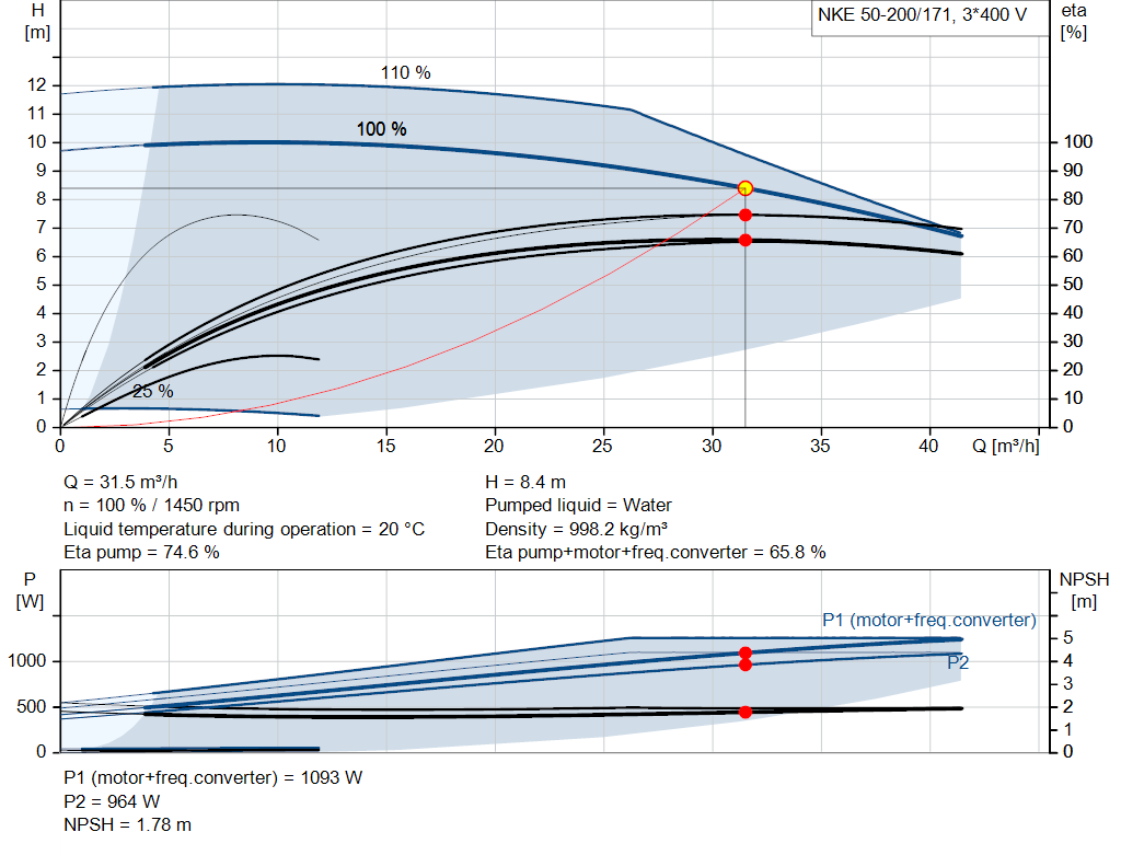 pumpcurve