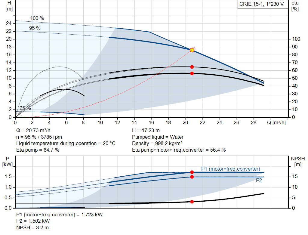 pumpcurve