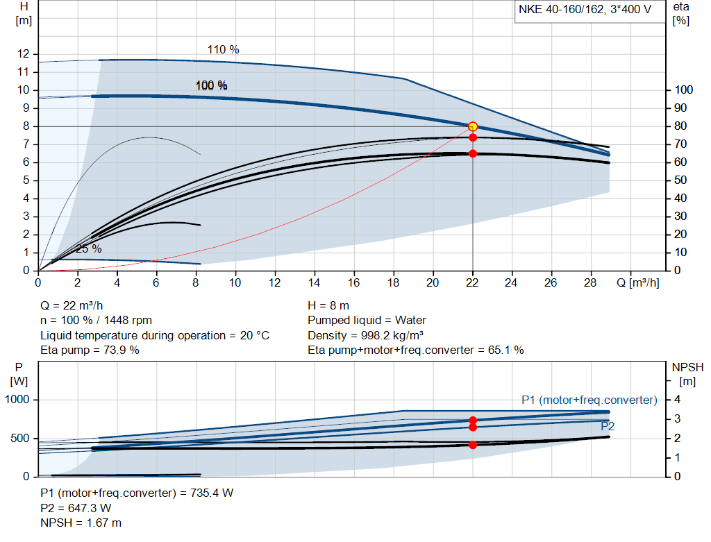 pumpcurve