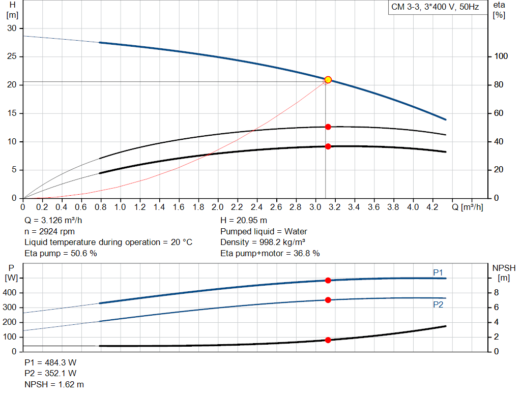 pumpcurve