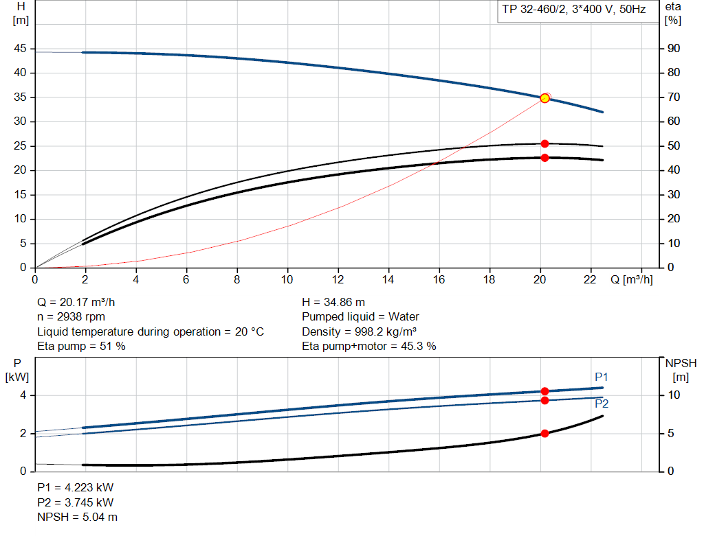 pumpcurve