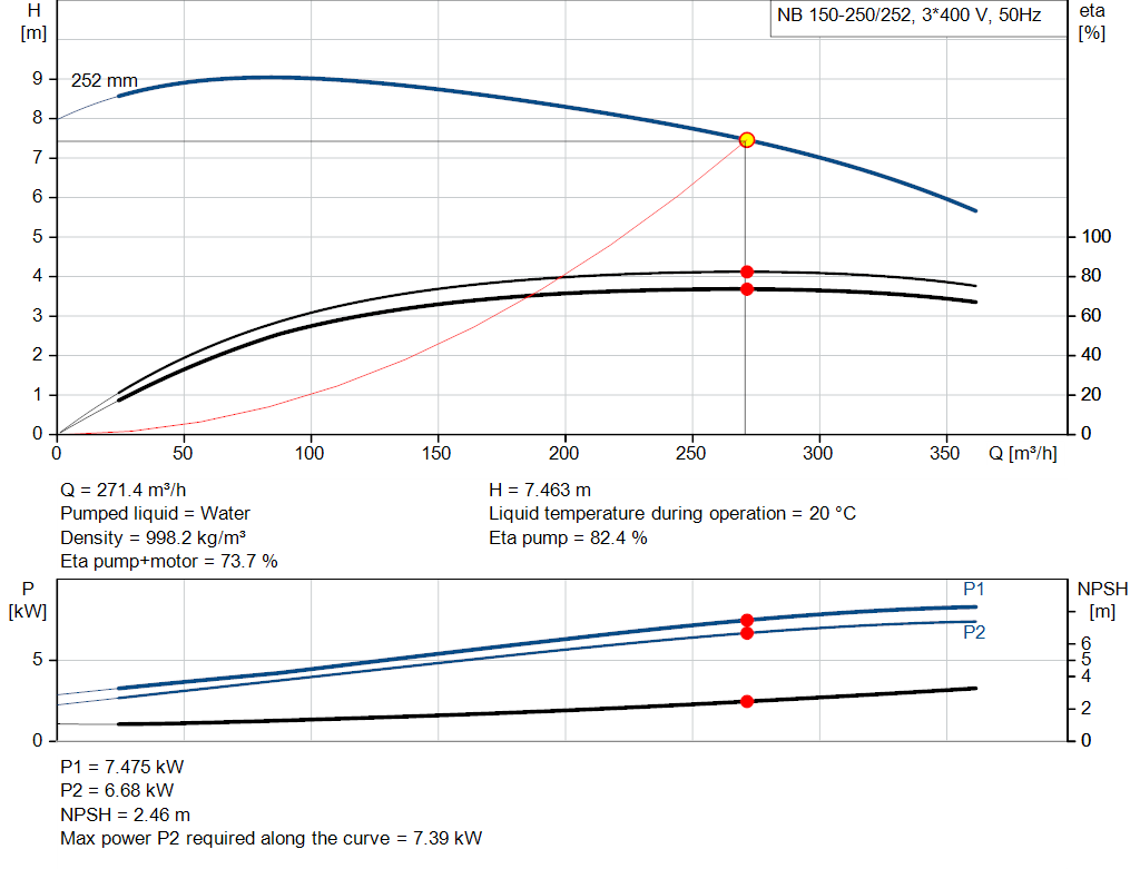 pumpcurve