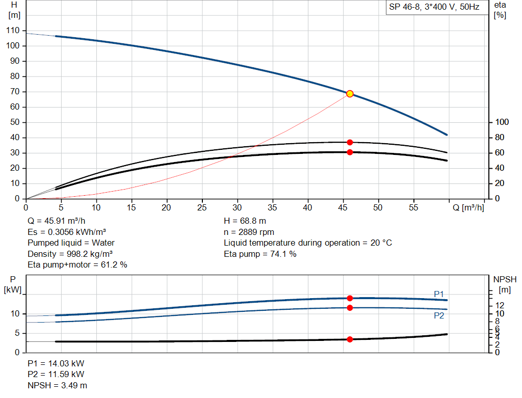 pumpcurve
