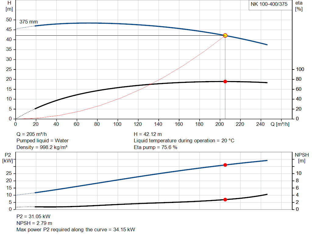 pumpcurve
