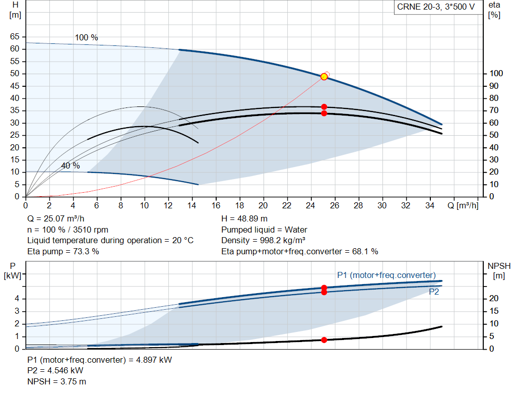 pumpcurve