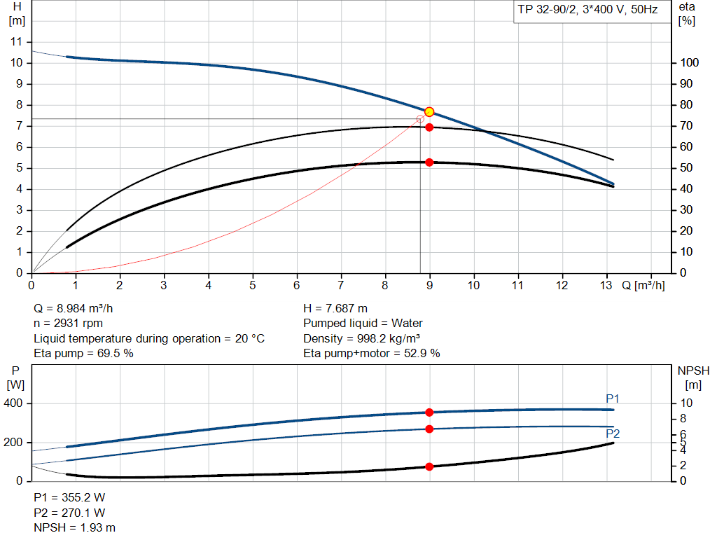 pumpcurve